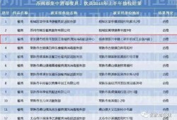 胡兴宇爆料人员名单最新